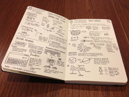 Sketchnote Moleskine Notebook