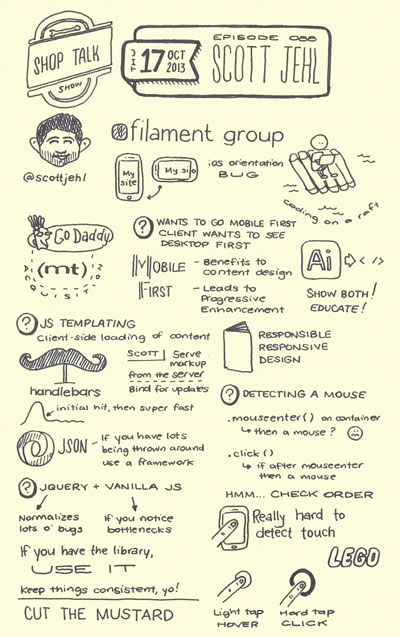 Sketchnote of a recent Shop Talk Show Episode